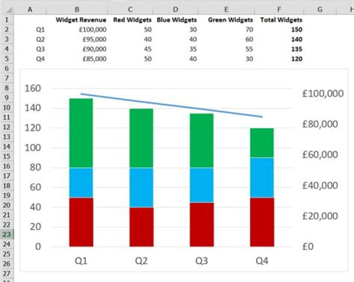 How do I reposition data labels with a custom height?