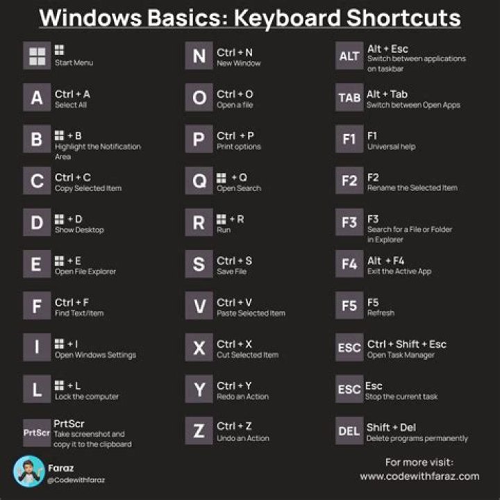 How do I show all custom shortcut keys in Windows 10?