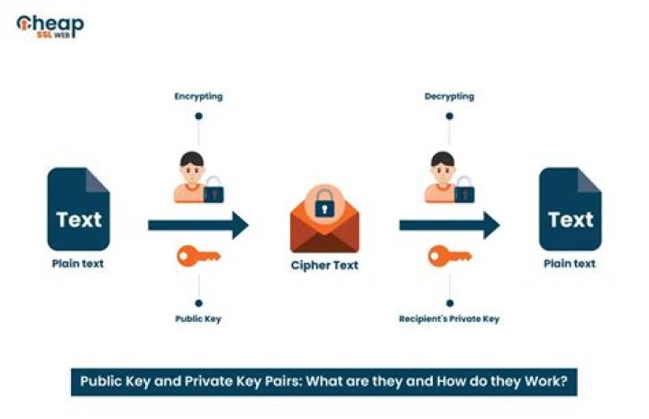 How do I skip the "known_host" question the first time I connect to a machine via SSH with public/private keys? [duplicate]