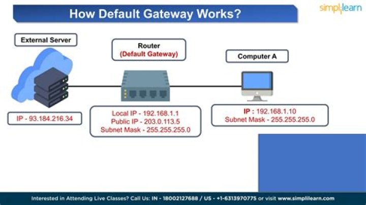 How does a Windows computer behave when it has multiple default gateways?