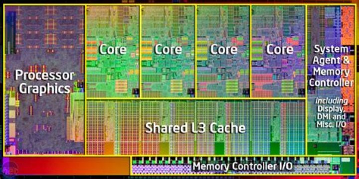 How Does Integrated Graphics Card work [closed]