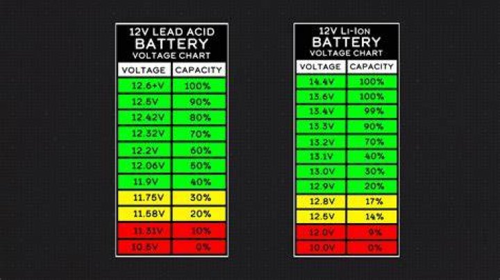 How does limiting a laptop battery's full charge to less than 100% extend its battery life?
