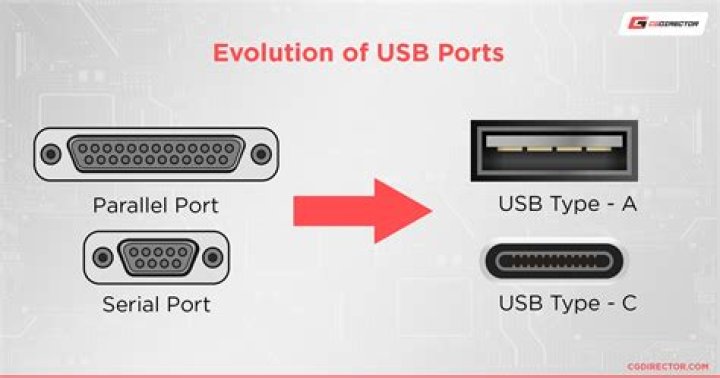 How does USB-C affect USB's distinction between "host" and "peripheral"?