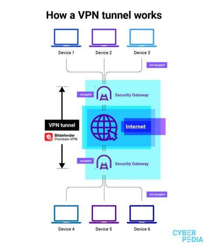 How does VPN client affect Miracast?