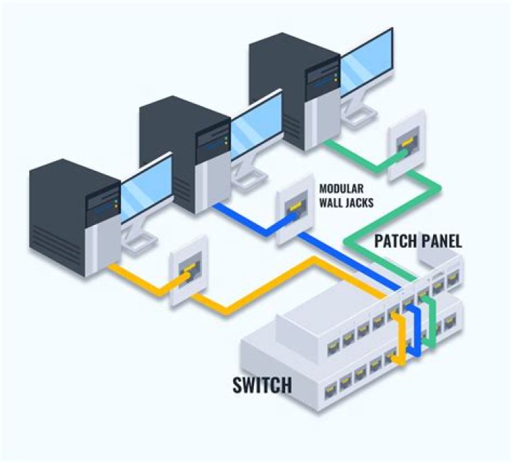 How is a router connected to a switch; is a patch panel needed?