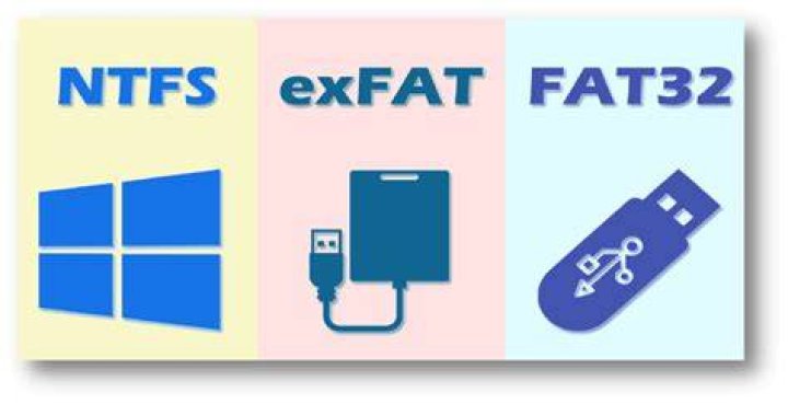 How long does it take Windows 7 to scan and repair an exFAT external drive that was incorrectly unplugged on a Mac?