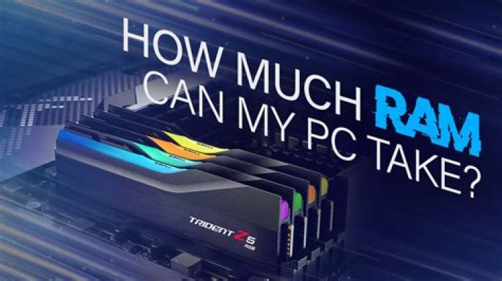How much RAM is available for Excel