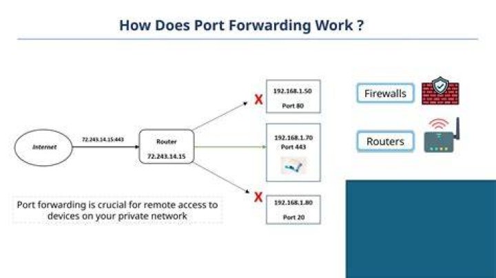 How safe is port forwarding in general? [closed]