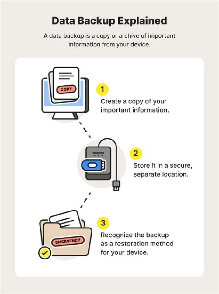 How Shadow Copy Service works? how it backups the data which we modified