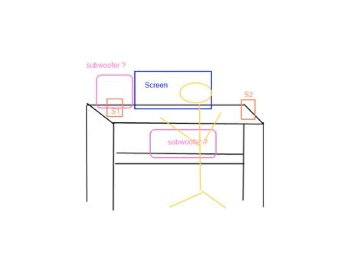 How should I position a subwoofer that is part of a 2.1 computer speaker setup?