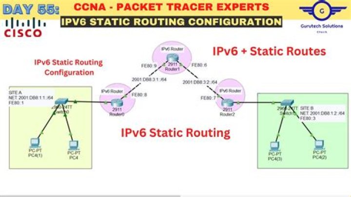 how to access router with IPv6 address?
