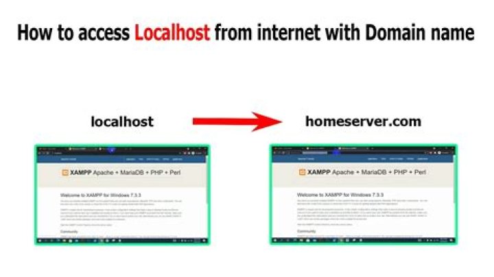 How to access website on localhost from internet?