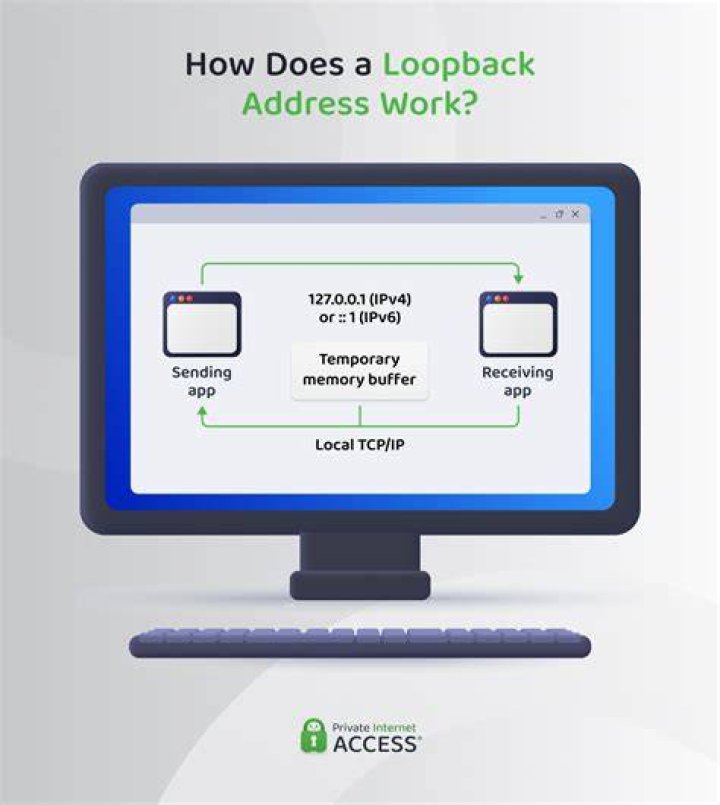 How to add a second local loop_back address?
