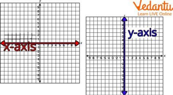 How to add additional lines across the graph on the Y Axis