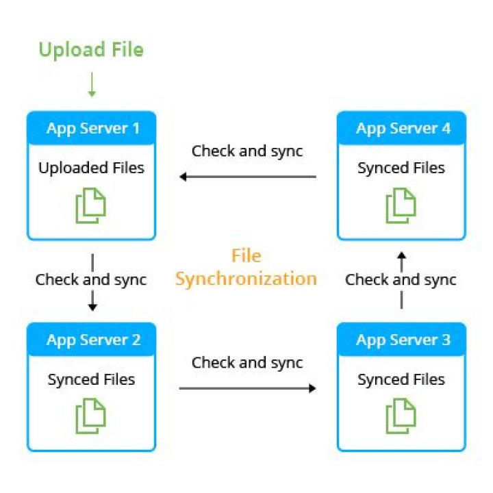 How to auto syncronize files with network drive on Windows XP? [closed]