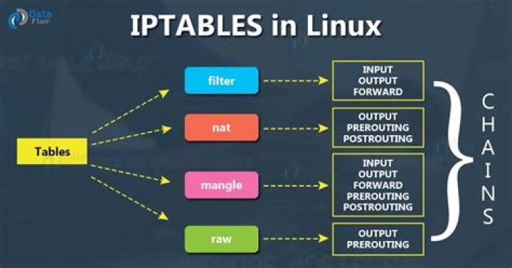 How to block outgoing packets to IP range with iptables?