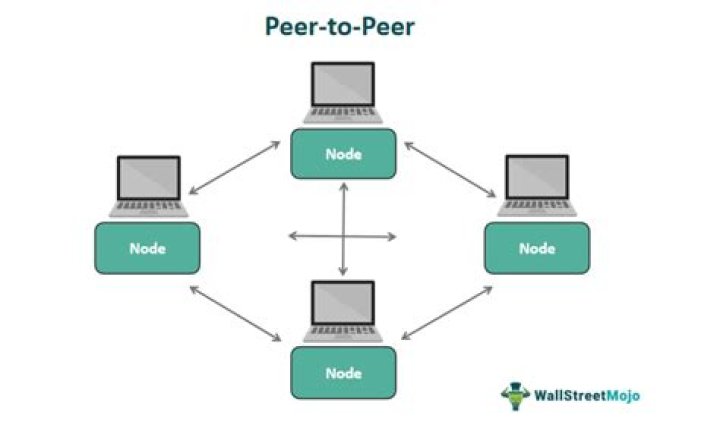 How to bypass port blocking for p2p network? [closed]