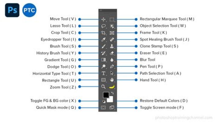 How to change hand tool shortcut in Photoshop