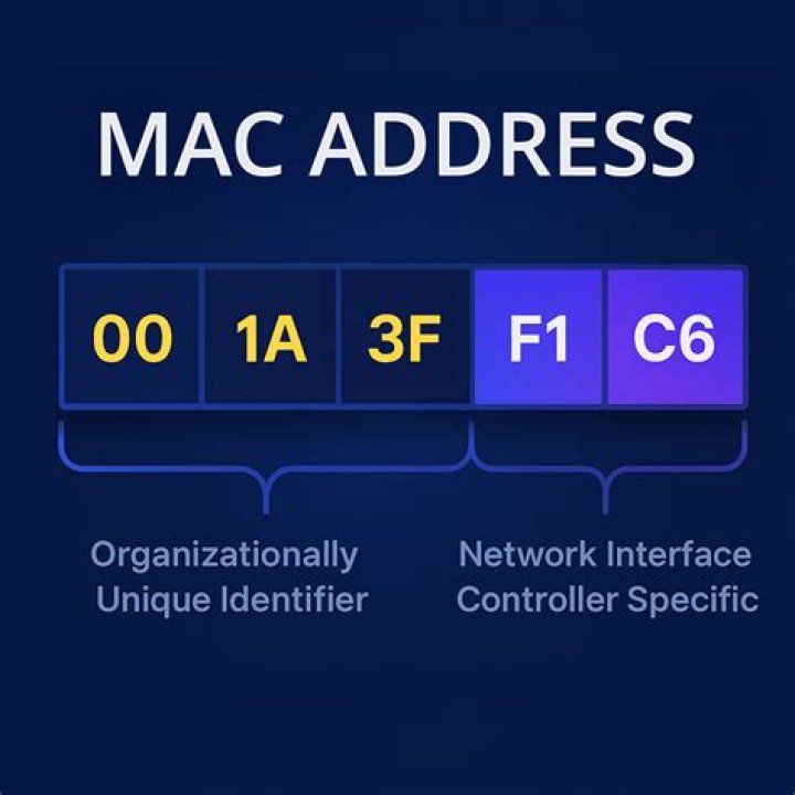 How to change MAC address on startup in Kali Linux