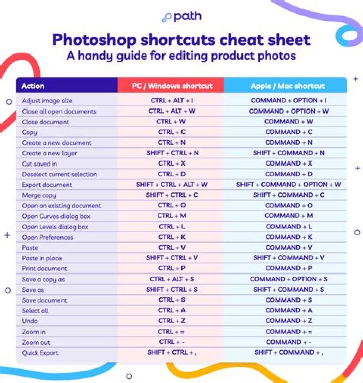 How to change width/height of selection using keyboard in Photoshop?