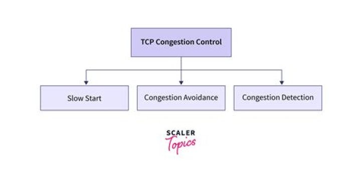 How to check the TCP congestion control algorithm flavour in Ubuntu