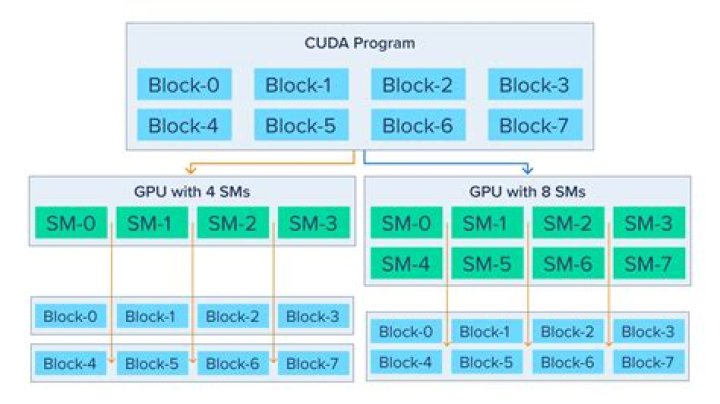 How to configure nvidia-cuda-mps-control so that there can be multiple users running on the same system