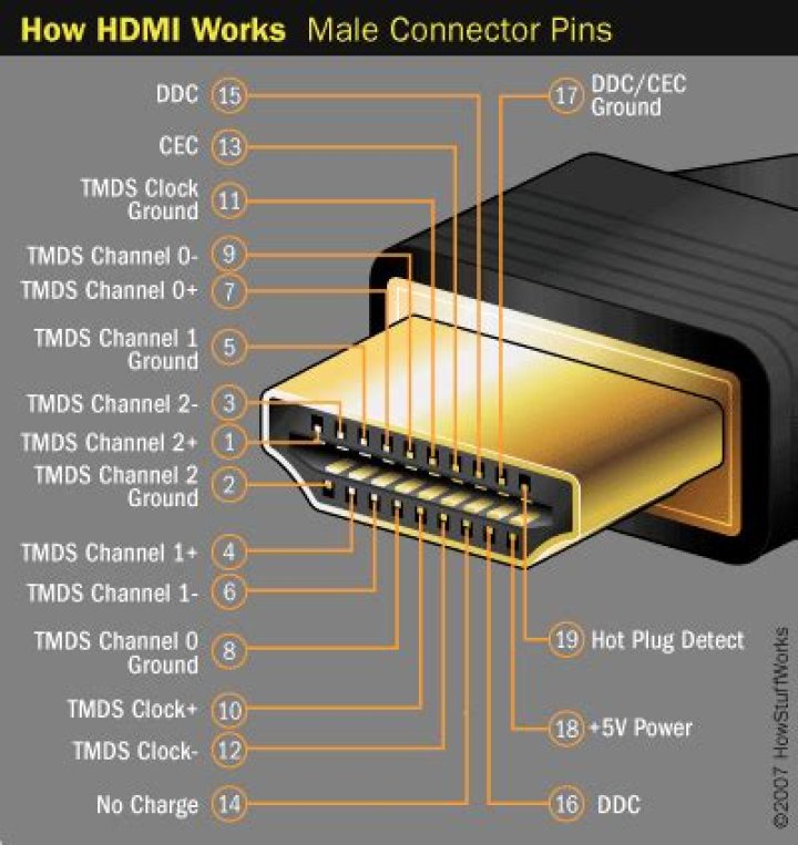 How to connect a female connector to HDMI Cable?