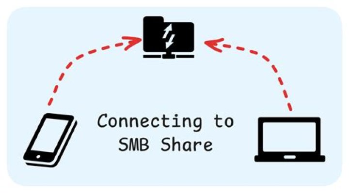 How to connect to an smb share?
