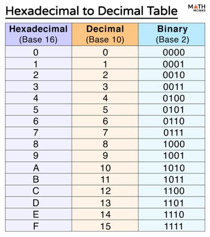 How to convert a hexadecimal value to a "standard" ip address?