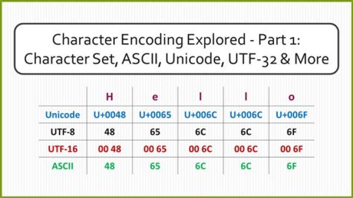 How to convert character encodings on Windows?