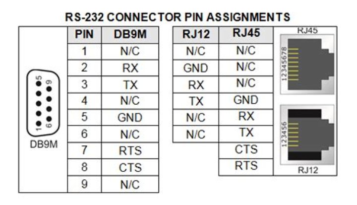 How to convert from an EasyLyte RJ-12 connector to and RS-232 serial connector