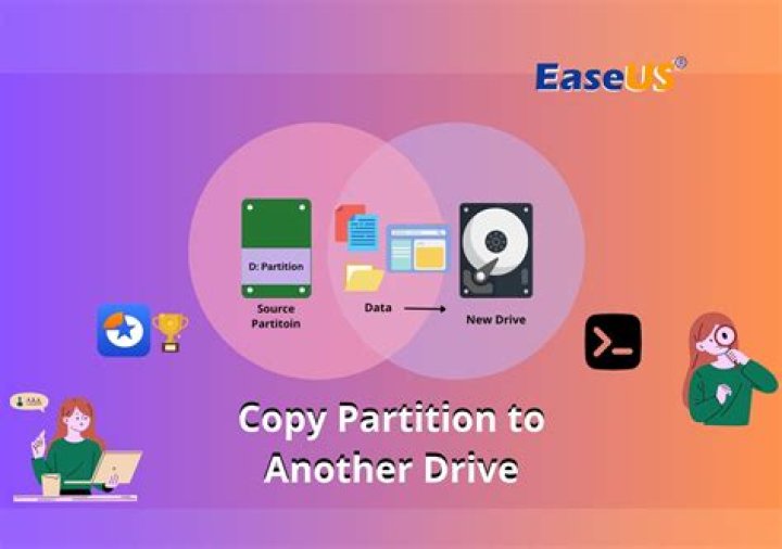 How to copy a partition in OSX?
