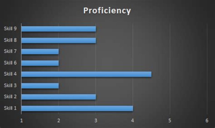 How to create an Excel chart with no numerical labels?