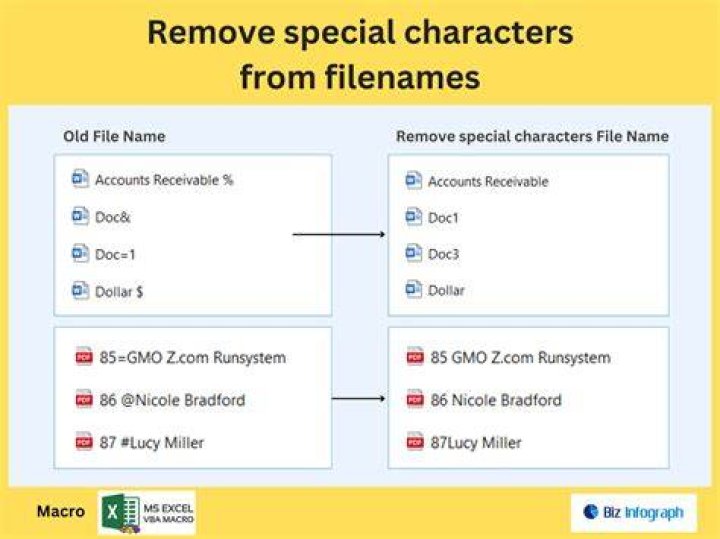 How to create folder name or file name with special characters like \ / : * ? " < > | [duplicate]