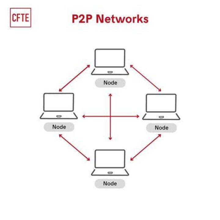 How to create p2p metalinks files