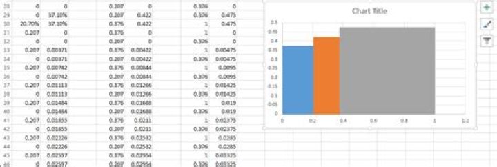 How to create two-dimensional column chart in Microsoft Excel for Office 365