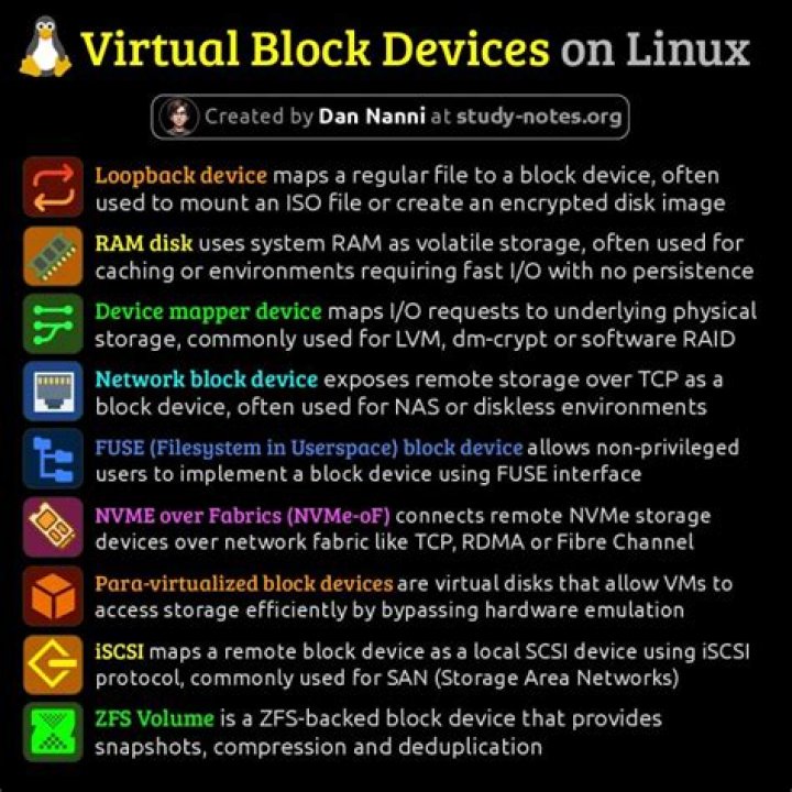 How to create virtual block devices from file? [duplicate]