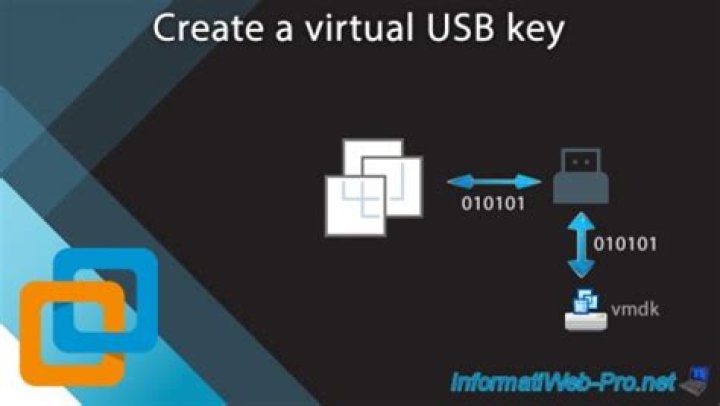 How to create virtual usb key