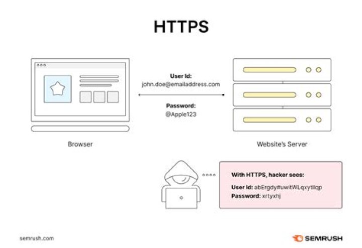How to download a HTTPS website using username and password (For offline access)
