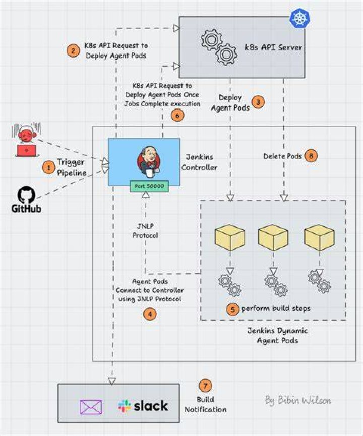 How to download a single file from local BitBucket server using cURL or wget, not cloning the repo