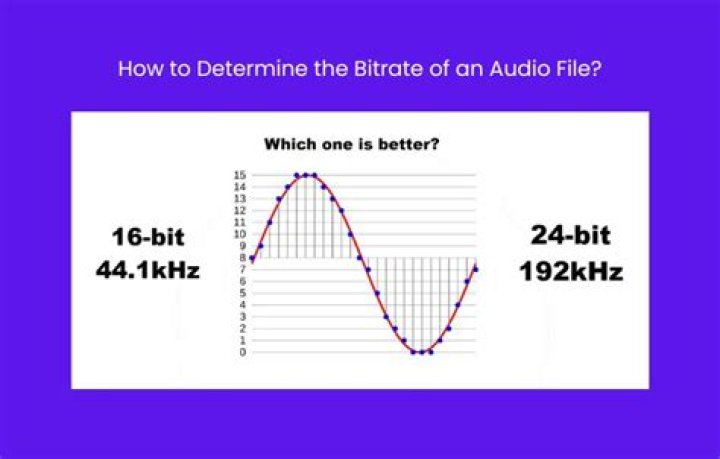 How to find out what the bitrate is of my audio file?