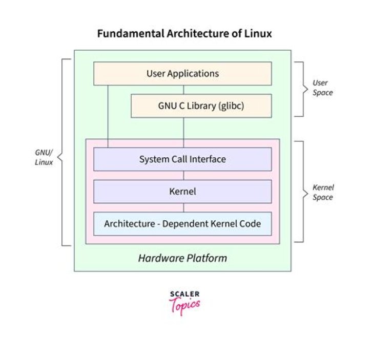 How to find what is pegging CPU in linux kernel