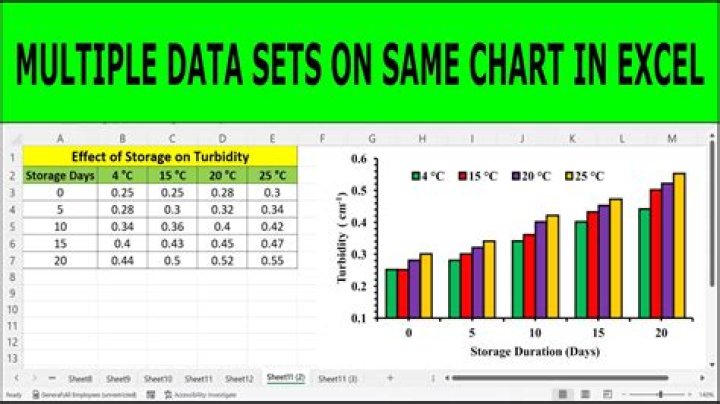 How to get Excel to graph multiple series where series are "mixed" in a table? [duplicate]