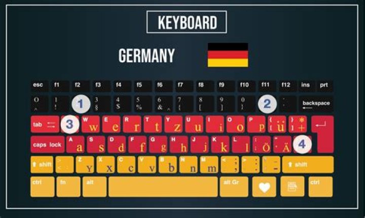 How to get german QWERTY on Windows?
