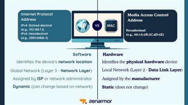 How to get ILO management IP and Mac address