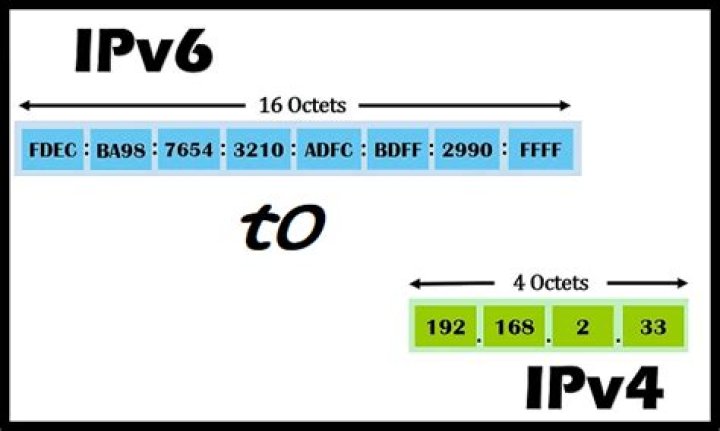 How to get IPv6 of a website?
