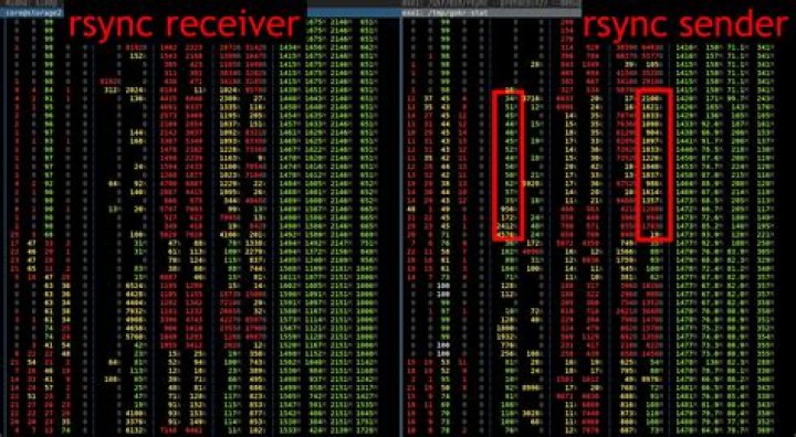 How to get output to STDOUT in Rsync while only logging changes to “--log-file” the way Rsync 2.6.9 did with Rsync 3.x