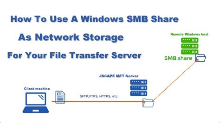 How to I create an open smb share on a Windows 7 box?