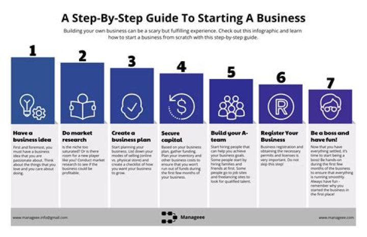 How to identify what is starting a process?