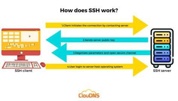 How to increase the default time out for SSH on OS X?